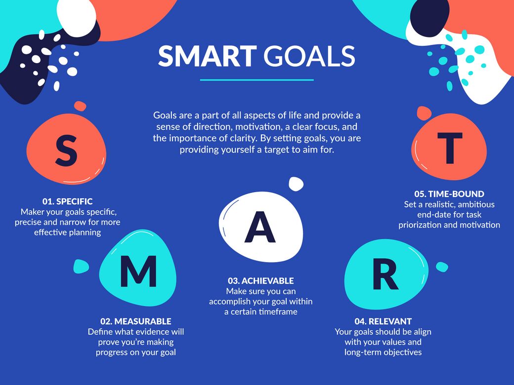 Smart Goals Examples Rehabilitation at James Goldsbrough blog Smart Tech Solutions for Luxurious Bedrooms