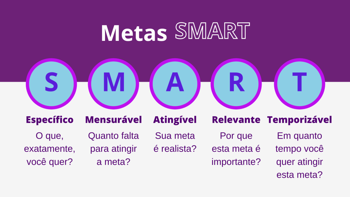 SMART Goal Examples to Help You Get It Right Smart Home Solutions for Remote Home Management