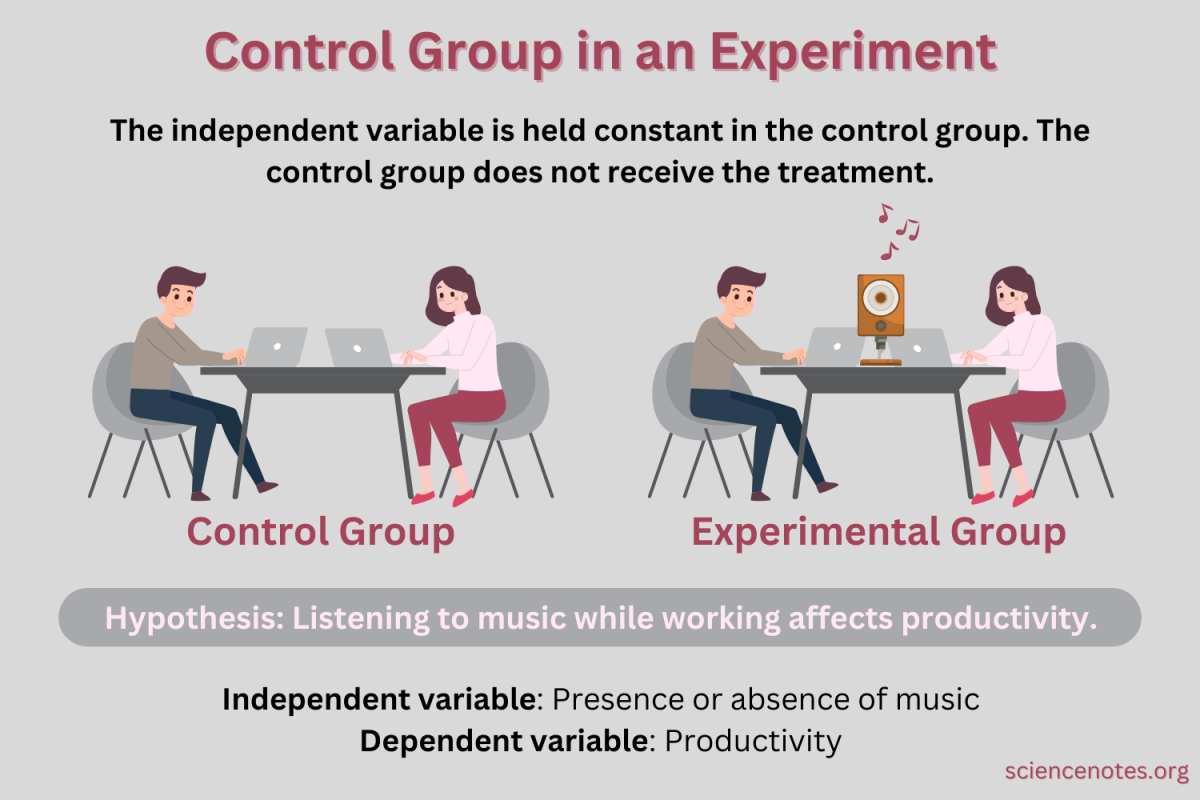Control Group Definition and Examples How to Control Smart Devices Remotely