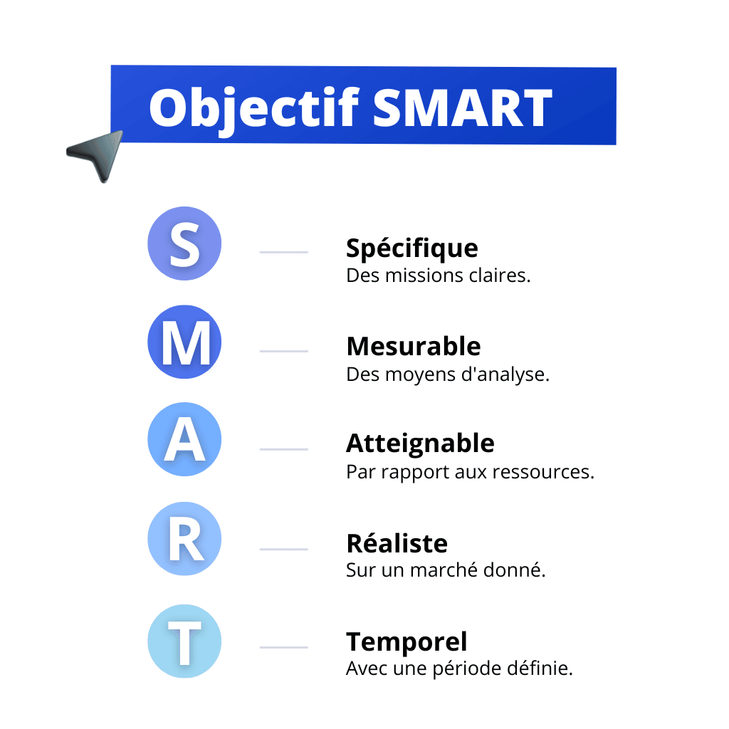 Smart Goals The Guide To Optimal Goal Setting Noty Ai - vrogue.co Smart Decor to Add Warmth to Minimalist Interiors