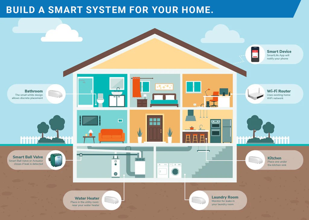 How to Use Smart Sensors for Energy Leak Detection