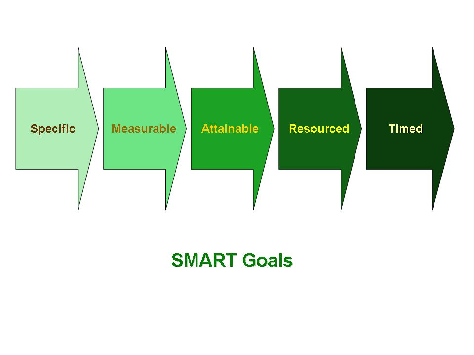 How Can You Make Your Goals SMARTer? - IEEE-USA InSight Smart Home Tech to Boost Luxury and Comfort