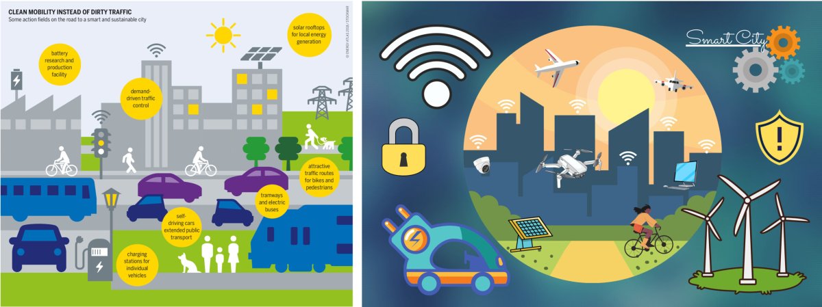 Smart Home Solutions for Better Home Automation