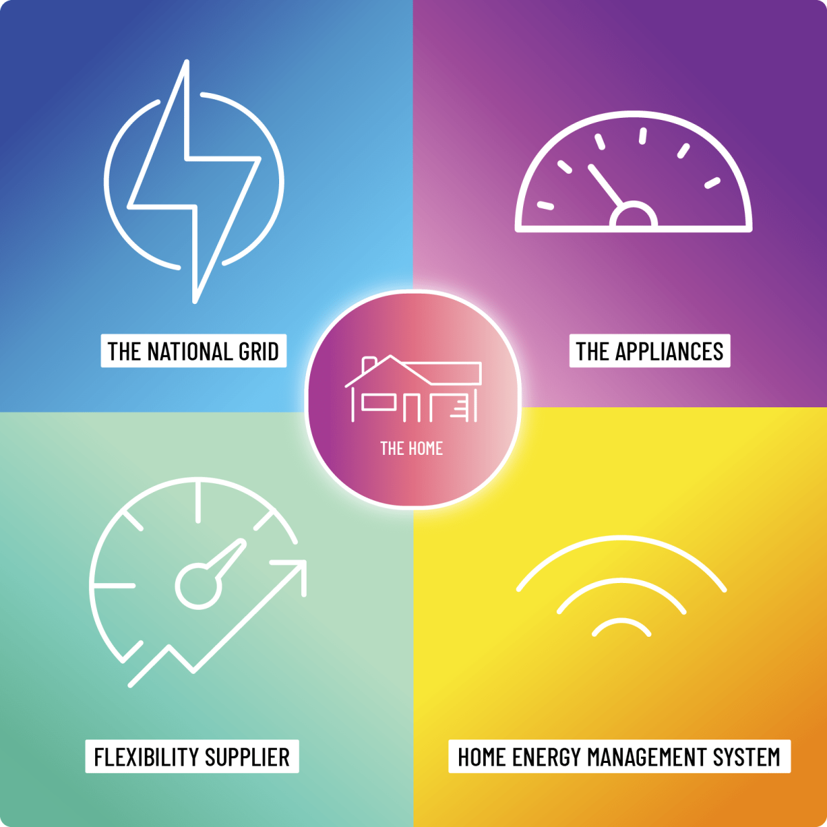 What is smart? Definition and examples - Market Business News Smart Home Solutions for Home Automation Security
