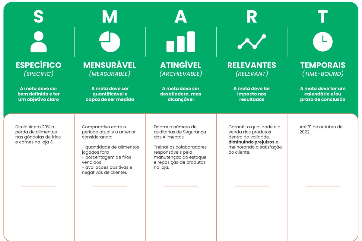 SMART Goal Setting Worksheet - Etsy Smart Home Tech to Support Elderly Care