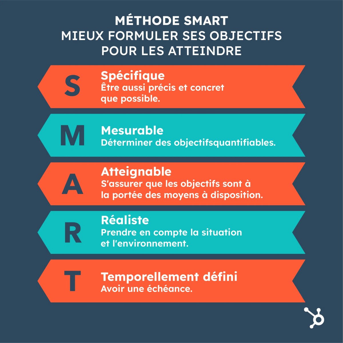 PM项目经理的主要工作是什么?4个阶段详细干货! Smart Home Ideas to Enhance Your Daily Comfort