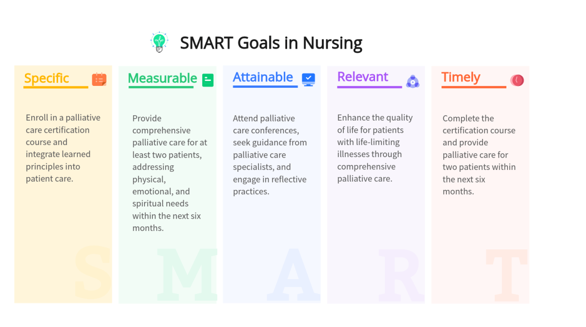 10 Practical SMART Goals Examples in Nursing Smart Decor to Enhance Your Reading Nook