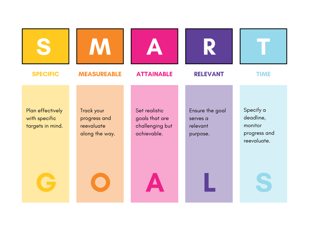 How To Define SMART Marketing Objectives | Capsule CRM Smart Home Gadgets for Multi-Device Management