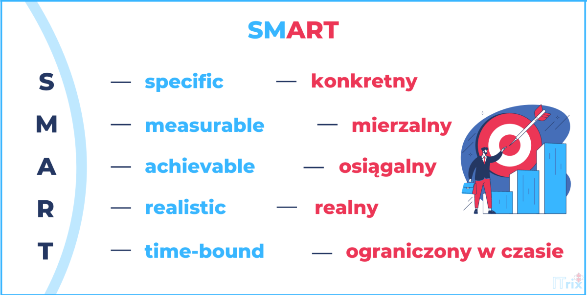How to be smart | Macau Business Smart Home Automation Ideas for Beginners